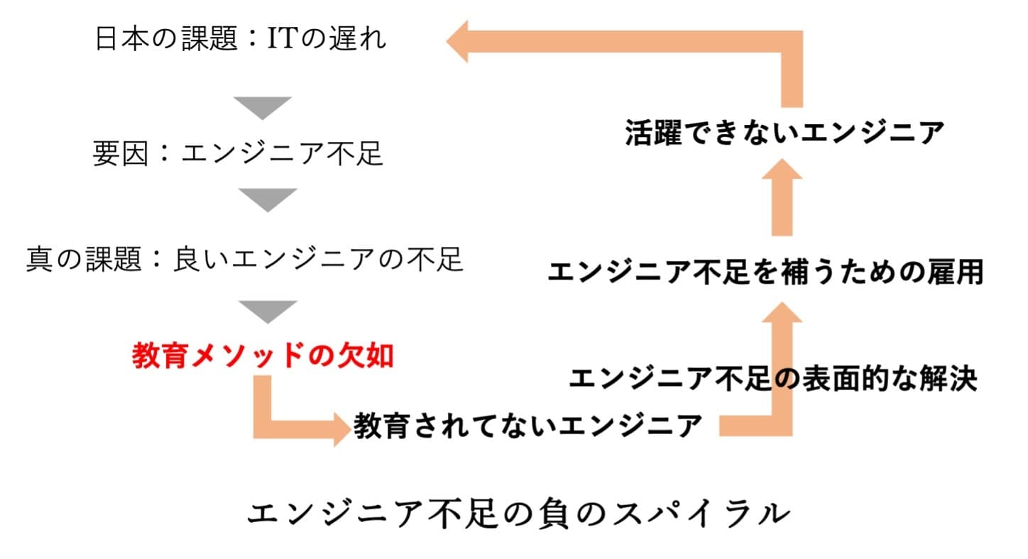 PRUM、代表取締役の経験から生み出された、 企業向けエンジニア教育サービス 「PRUMエンジニア留学 for Biz」を8月29日より開始　 ～経済産業省「第四次産業革命スキル習得講座」認定コースも～