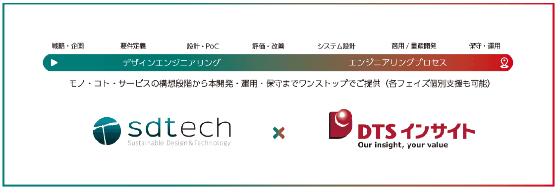 エスディーテックとDTSインサイト、 上流コンサルティングから開発までの一気通貫の体制提供で協業