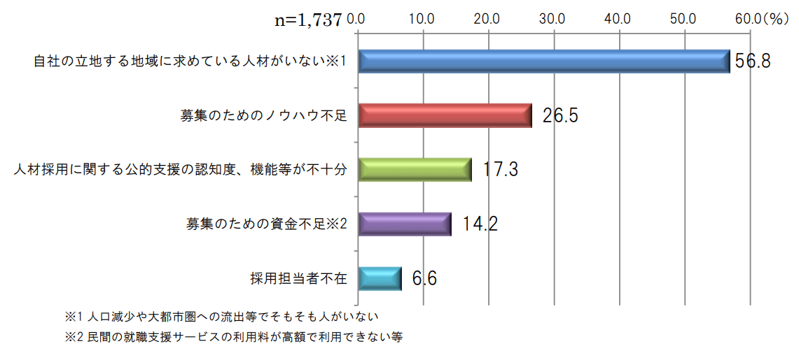 ランサーズ、オンラインアシスタントサービス「Lancers Assistant」に参入 　定額料金でオンライン上に専門のアシスタントチームを構築