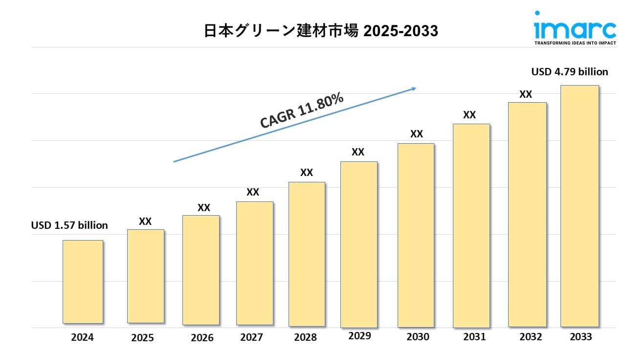日本グリーン建材市場 2025–2033年：規模、トレンド、予測