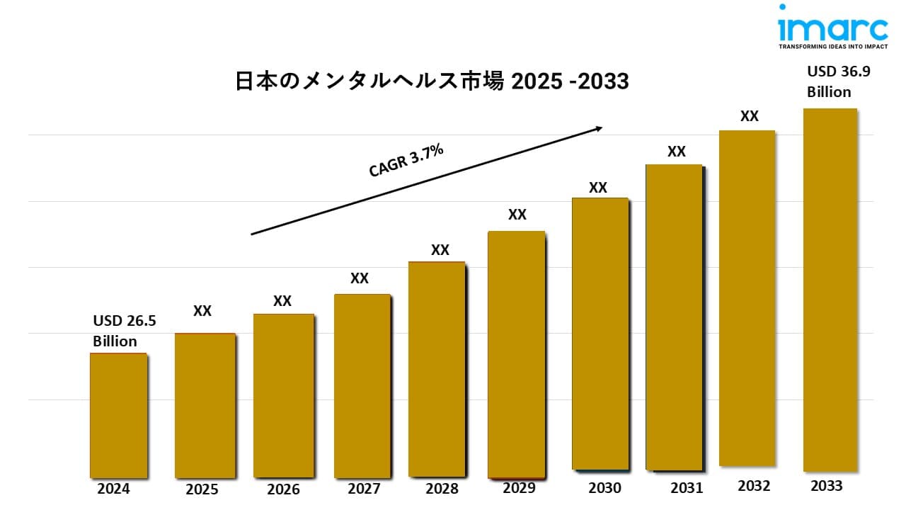 日本のメンタルヘルス市場動向2025年、規模、シェア、成長、レポート、予測2033年