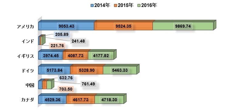 グローバル皮膚科製品業界市場調査2022-2030年