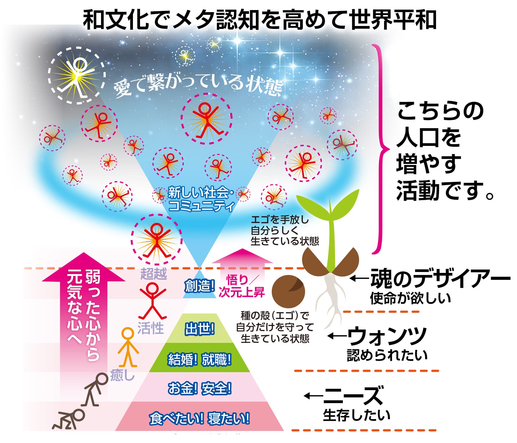 「見えないものを感じ取る能力」で世界平和に貢献できるサイト 「エルモット村」、11月30日より村民募集開始