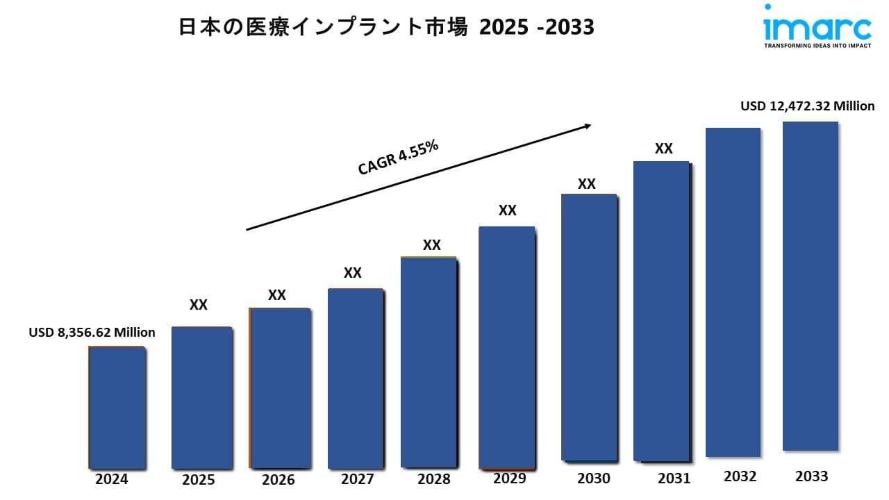 日本の医療用インプラント市場規模は2033年までに124億7,232万米ドルを超えると予測｜年平均成長率4.55%で成長