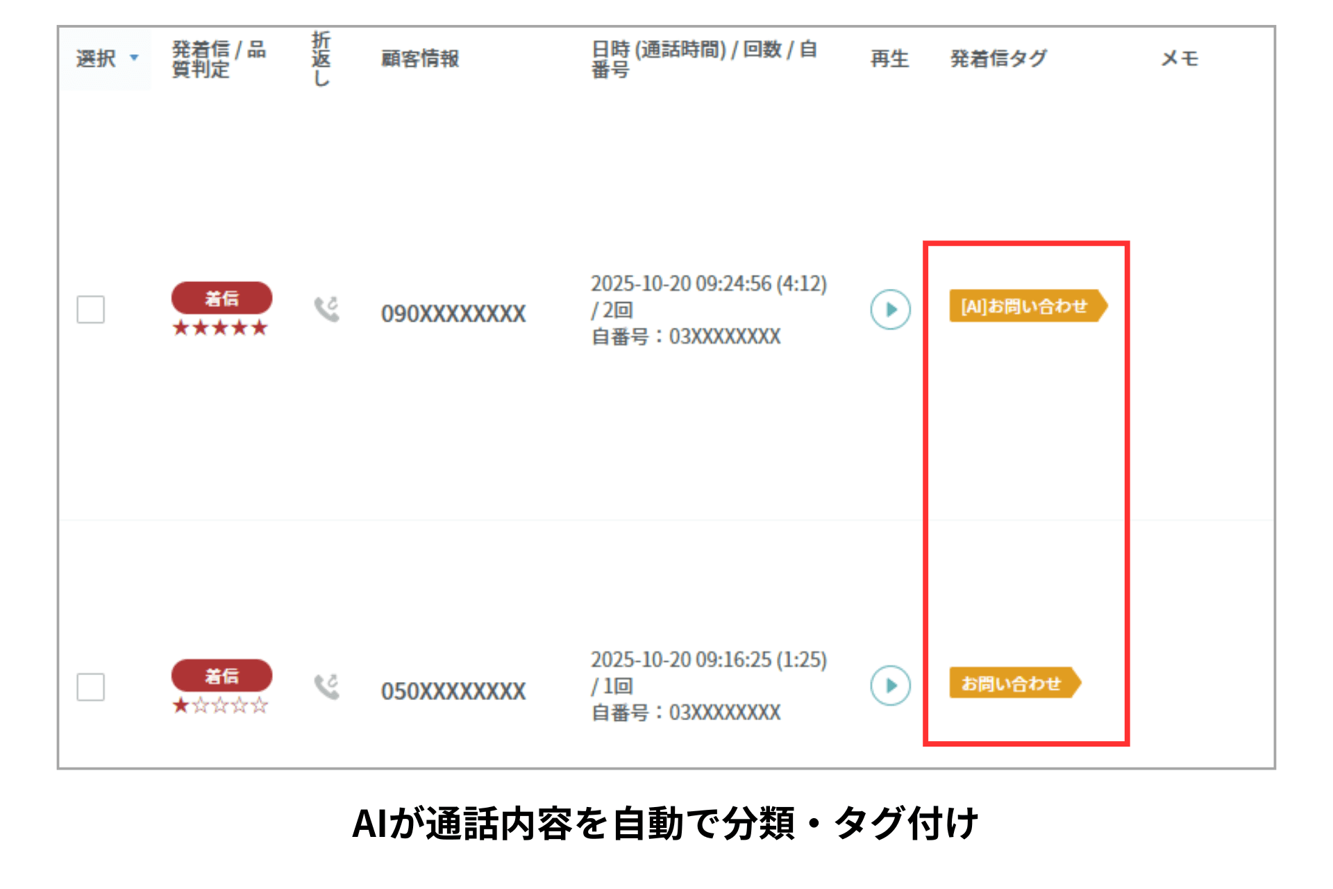 シンカ、コミュニケーションプラットフォーム「カイクラ」のAI自動発着信タグ付け機能をリリース