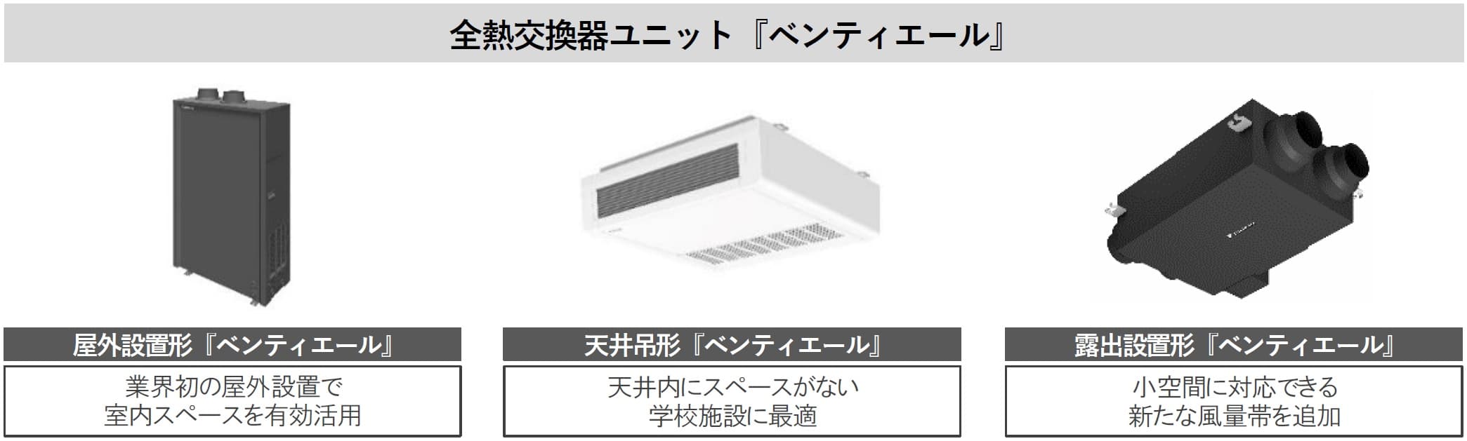 【ダイキン】業務用換気機器　全熱交換器ユニット『ベンティエール』3商品を新発売