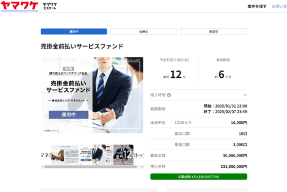 ヤマワケ 投資・配当型クラウドファンディング 『売掛金前払いサービスファンド』！ 募集額3,000万円を大きく上回る2億3,165万円(達成率772％)の 申込により、満額で成立しました