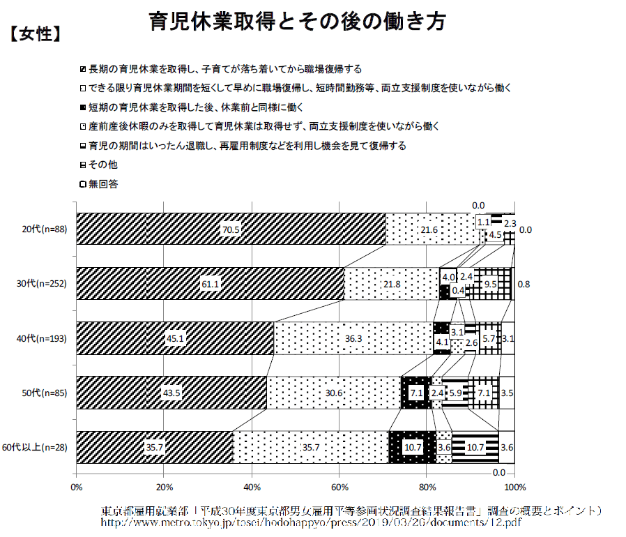 東京都　女性の活躍推進を支援　 1年以上の育休取得を促進する企業向けに125万円の奨励金を実施