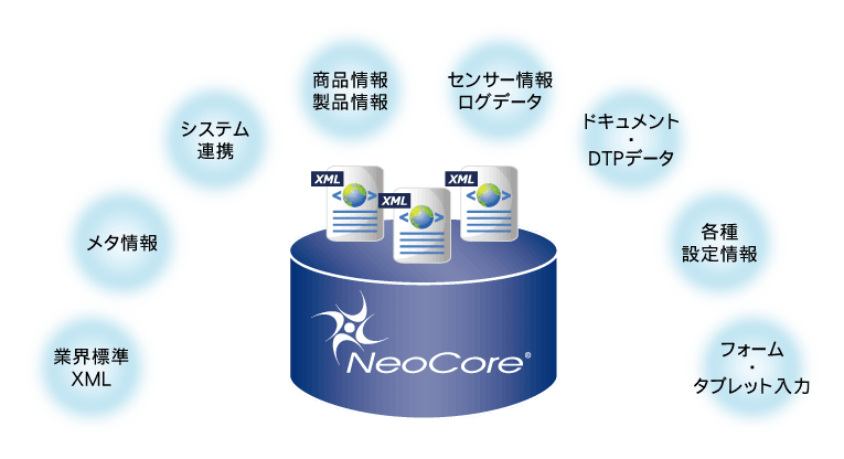 国内シェアNo.1のXMLデータベース「NeoCore」、販売開始から20周年