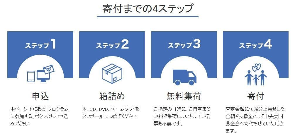 本・CD・DVD・ゲームを売って 「平成30年7月豪雨災害」の被災地支援ができる　 ブックオフオンライン「売って支援プログラム」を開始