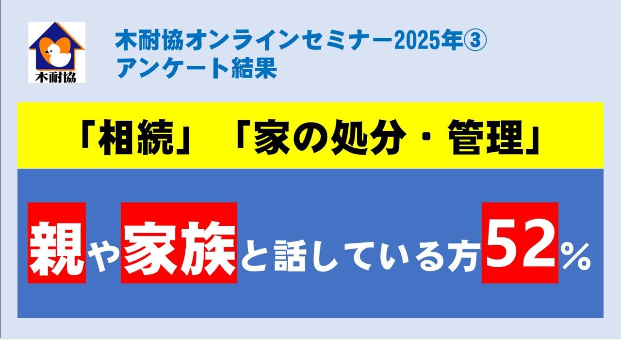 【アンケート結果】「相続」「家の処分・管理」 親や家族と話している方は52％！