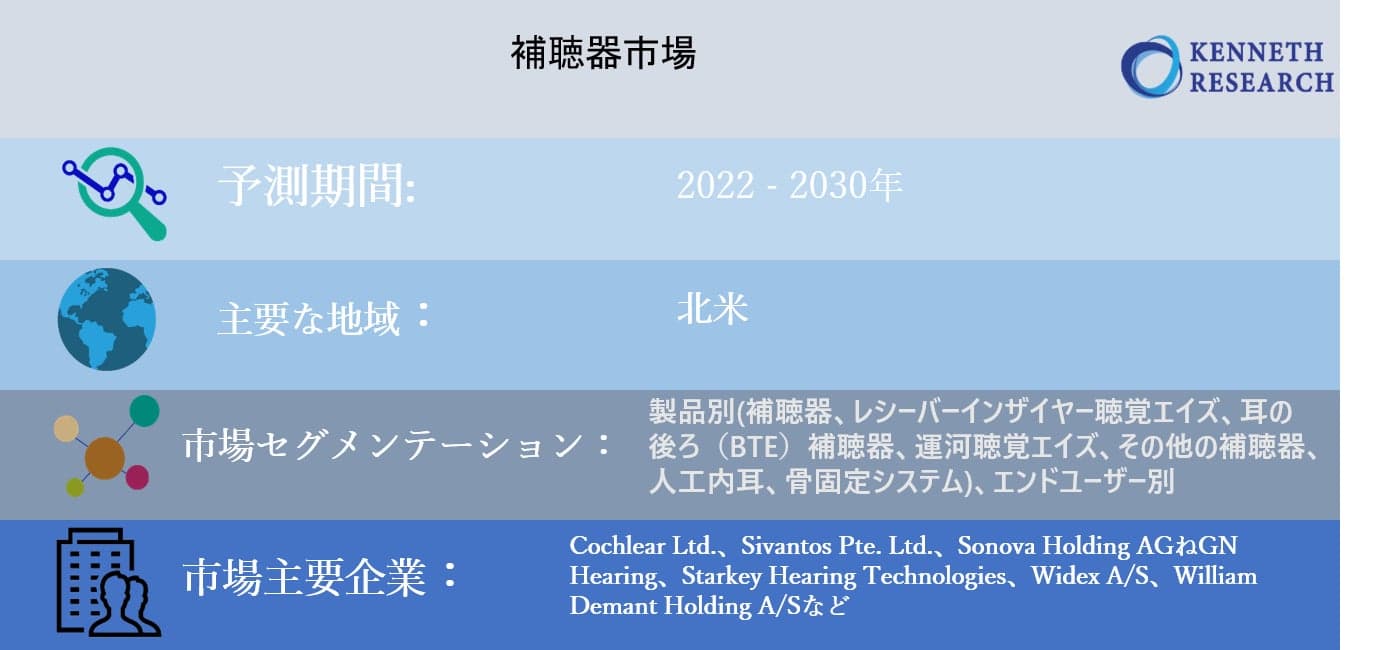 補聴器市場-グローバル収益、トレンド、成長、シェア、サイズ、予測2022-2030年