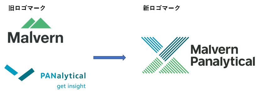 粒子計測装置やX線分析装置等を取り扱う　 スペクトリス株式会社のマルバーン事業部と パナリティカル事業部が統合