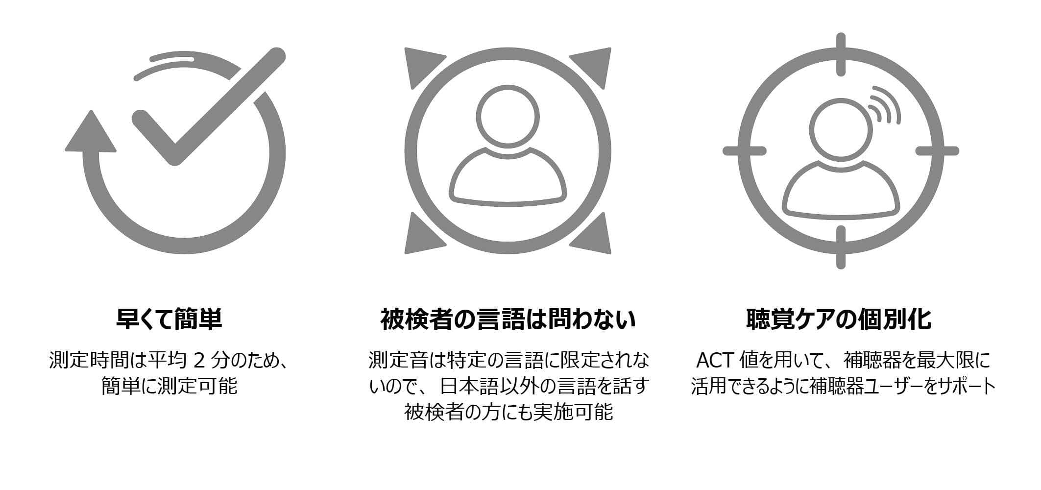 ダイアテックカンパニー、 雑音下聴取能を数値化する測定法、 「ACT：アクト(Audible Contrast Threshold)」を 2024年1月18日(木)より発売