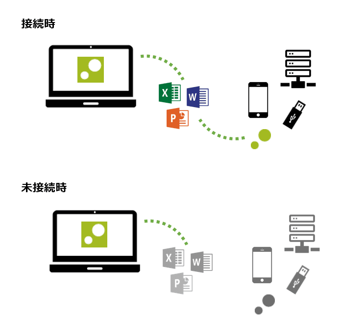 テレワークのPC利用を安全・快適に実現する 「ZENMU for PC」新バージョン5.1.1を8月3日より提供開始