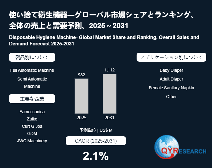 使い捨て衛生機器市場の企業競争力、価格変動、需要予測レポート2026～2032