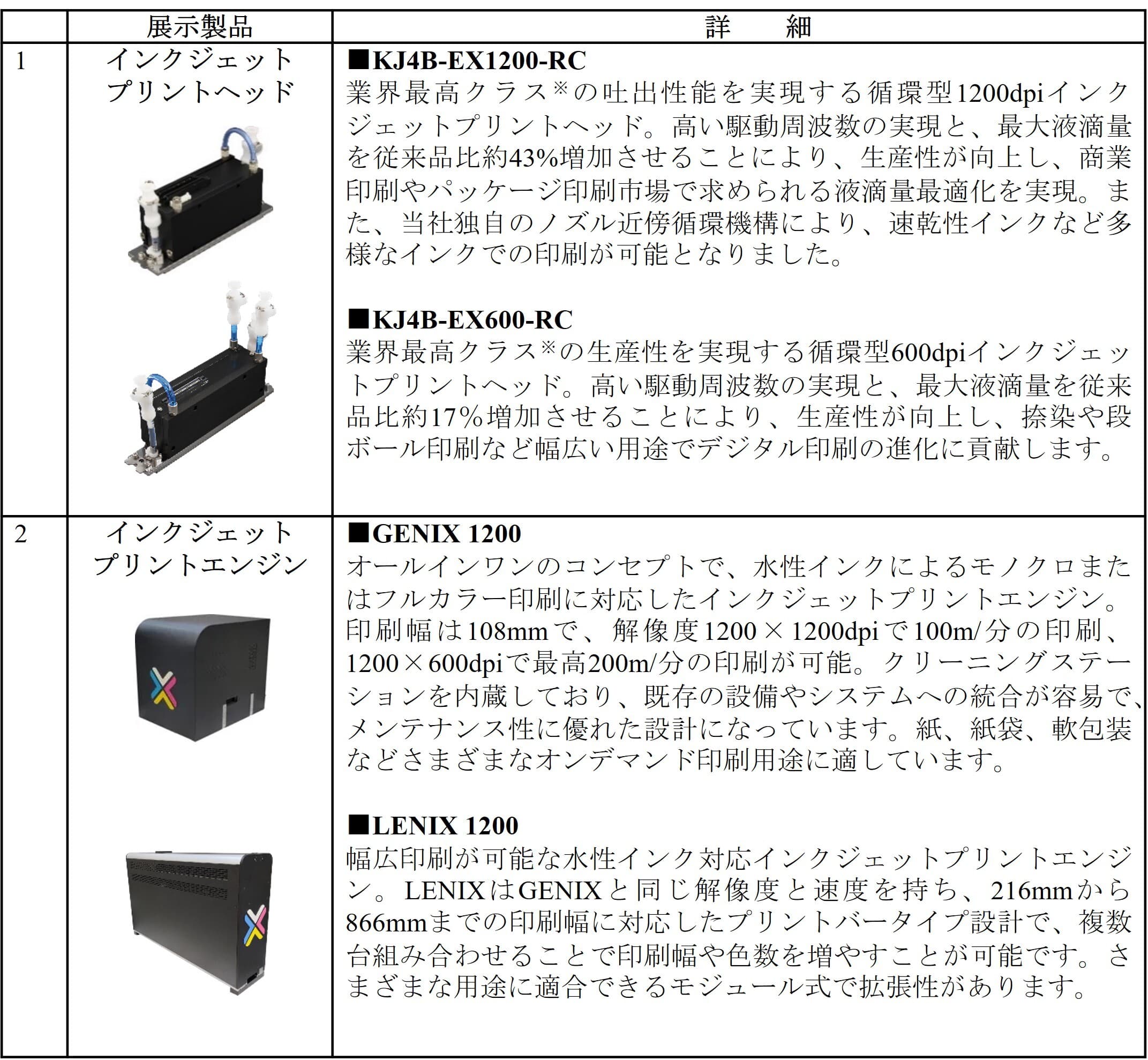 「drupa2024」に京セラが初出展