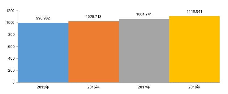 グローバル水治療業界市場調査2022-2030年