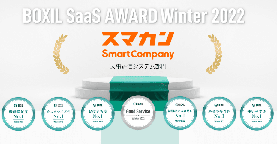 人事評価と目標管理のスマカン、「BOXIL SaaS AWARD Winter 2022」人事評価システム部門で「Good Service」ほか6つのNo.1に選出