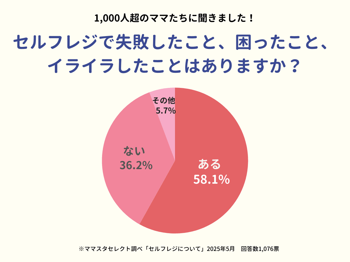 回答者1000人超！「セルフレジで困ったことはありますか？」ママスタセレクトが調査【ママスタアンケート】
