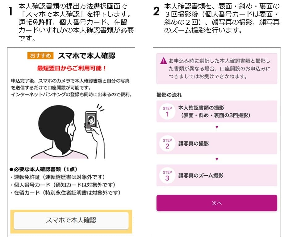 キャッシュカードおよびイオン銀行CASH＋DEBITカード　 Webお申込み時のオンライン本人確認(eKYC)の導入について