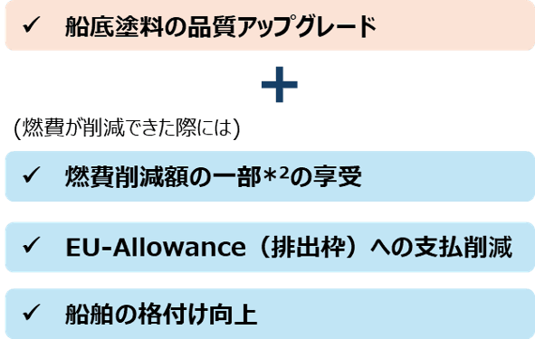 【9/17配信】丸紅ニュースレター③低摩擦塗料による燃費改善効果を確認する効果検証プログラムについて