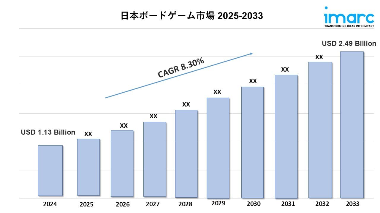 日本のボードゲーム市場規模、動向、展望 2025-2033