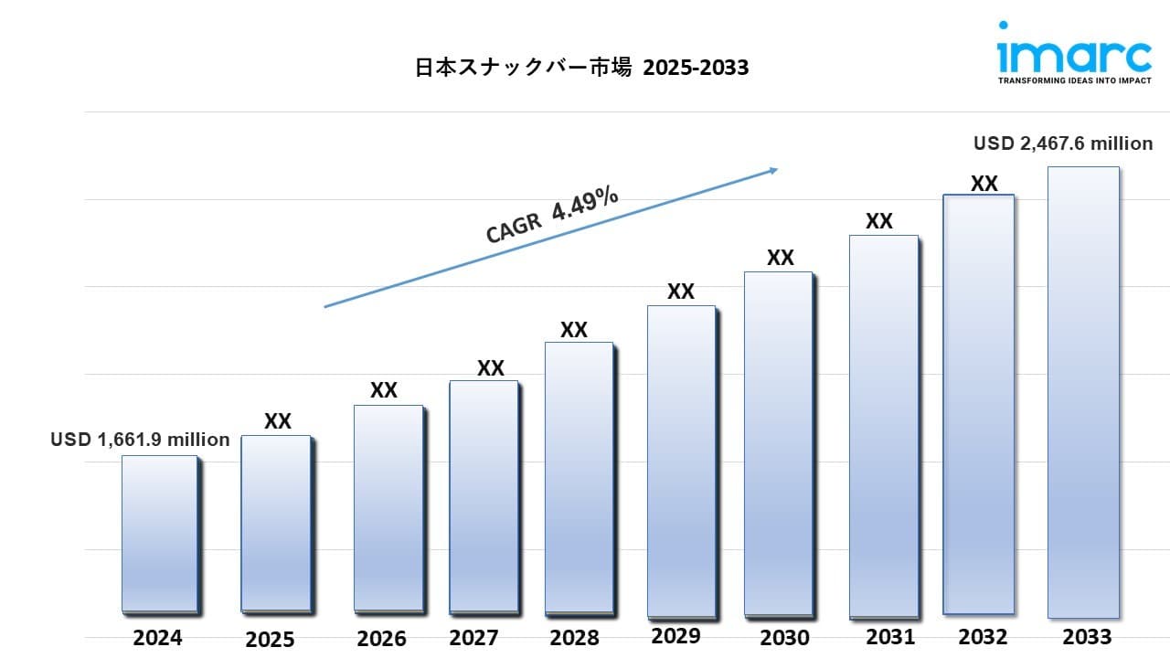 日本スナックバー市場規模、需要、トレンド、2033年予測