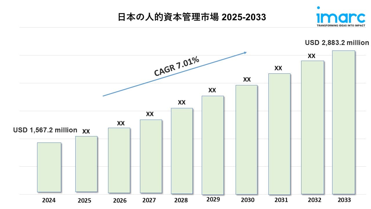 日本における人材管理市場の規模、シェア、トレンド、業界予測 2025-2033