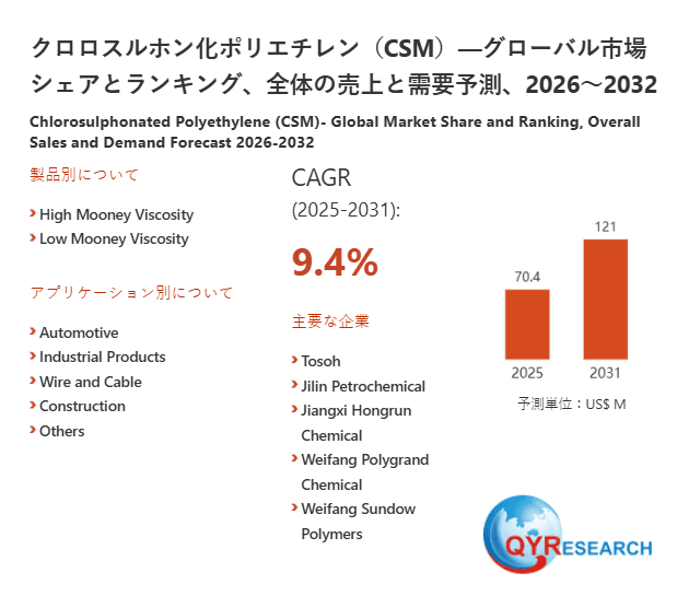 世界のクロロスルホン化ポリエチレン(CSM)市場規模:産業調査、トップメーカー、ランキング、機会分析2026-2032