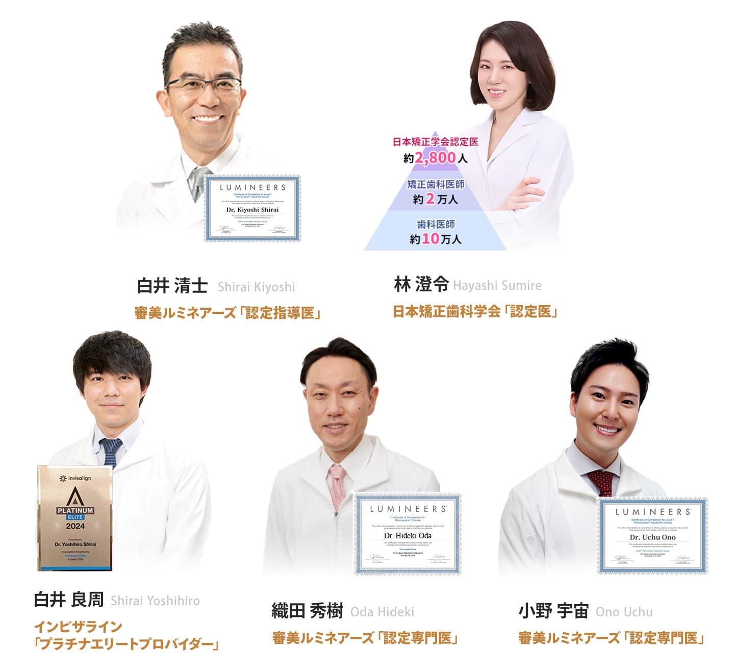 第２弾マウスピース矯正治療「半額」モニター募集開始のお知らせ！
