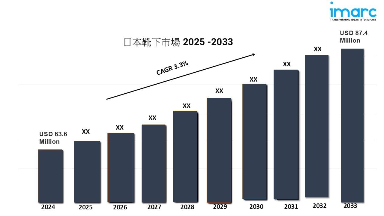 日本の靴下の市場規模、シェア、動向、成長、レポート、予測2025-2033