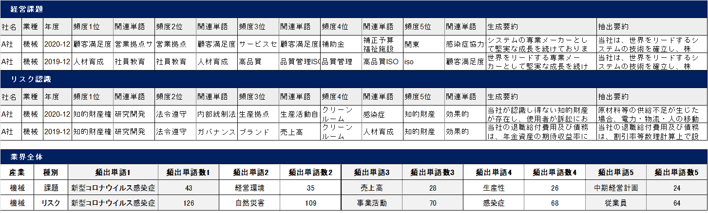AI(無料ベータ版)を使った「有価証券報告書の 非財務情報の分析コンサルティング」を6月2日に開始