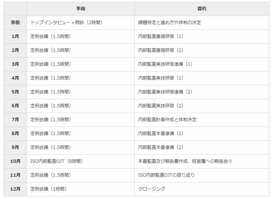 「24時間で組織を変えるISO内部監査定着化サービス」開始 ～ISO内部監査を低負荷で劇的に改善～