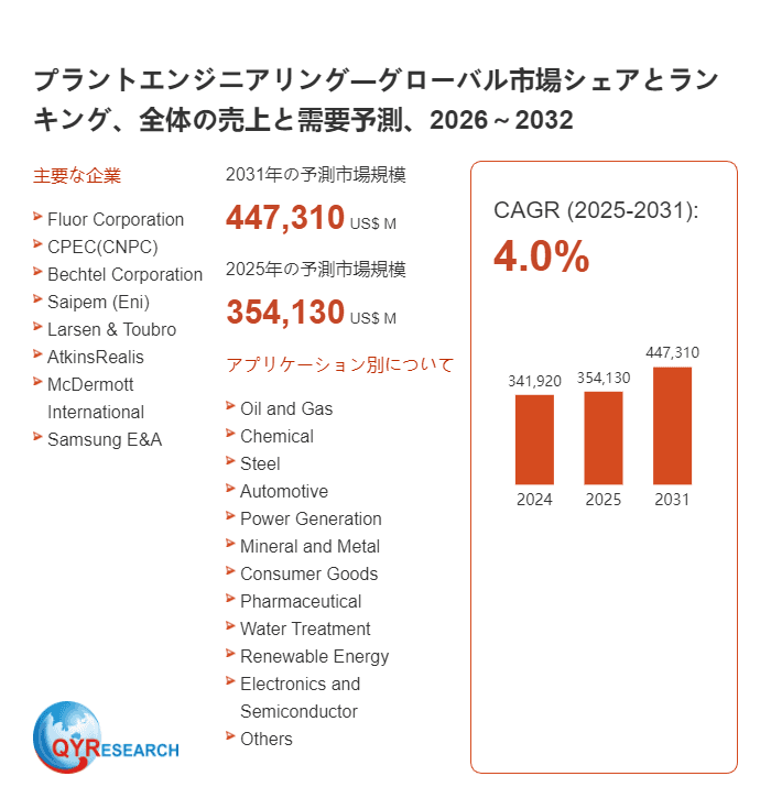 プラントエンジニアリング日本市場分析レポート:市場規模、成長率、主要企業の動向2026-2032