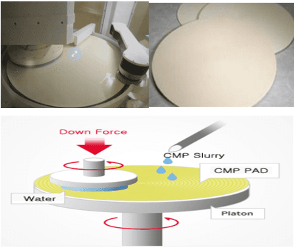 世界CMP研磨パッド市場調査：2031年までCAGR6.4%で成長予測
