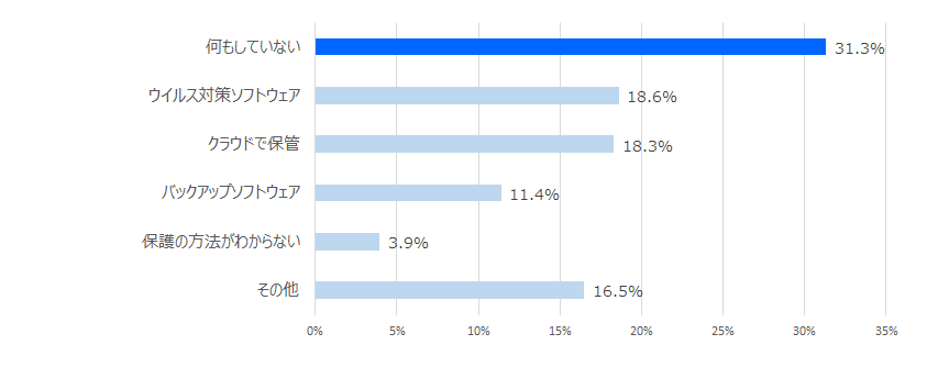 アクロニス、ランサムウェアおよび データ保護対策の実施に関する意識調査結果を発表