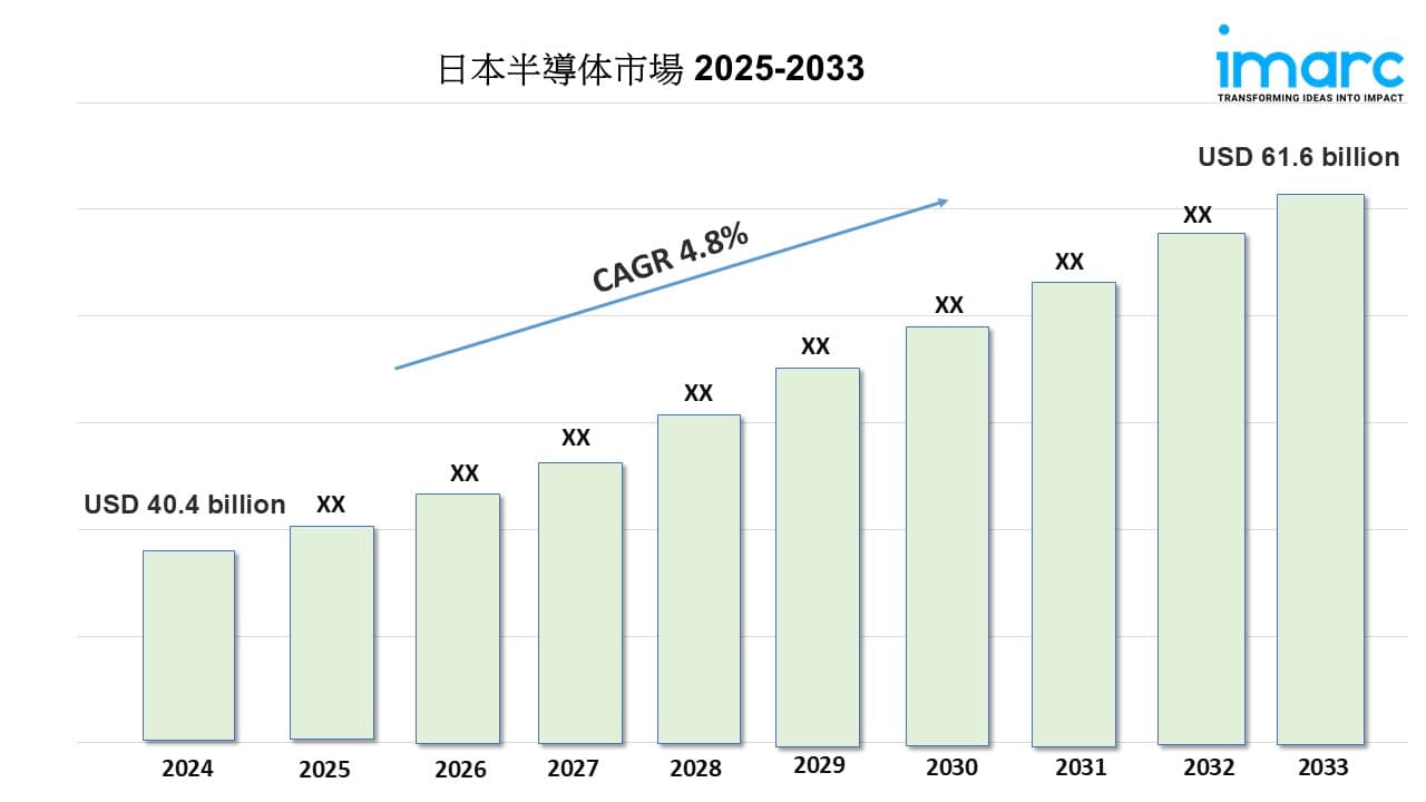 日本半導体市場規模、シェア、動向、予測レポート 2025-2033
