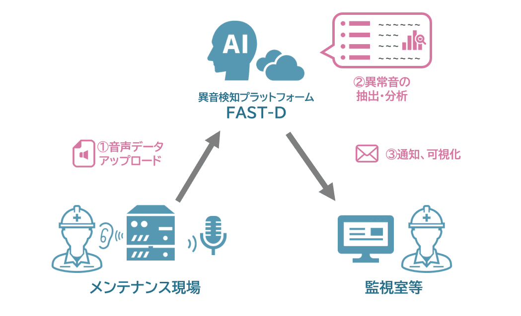 建設業の枠を超えたイノベーションを目指す アクセラレータプログラム、第3弾 『TAKASAGO ACCELERATOR 2020』の採択企業が決定！