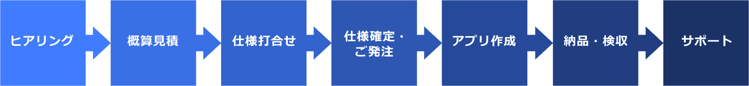 ネオジャパン、業務アプリ作成ツール「AppSuite」の 『アプリ作成サービス』を4月12日に開始
