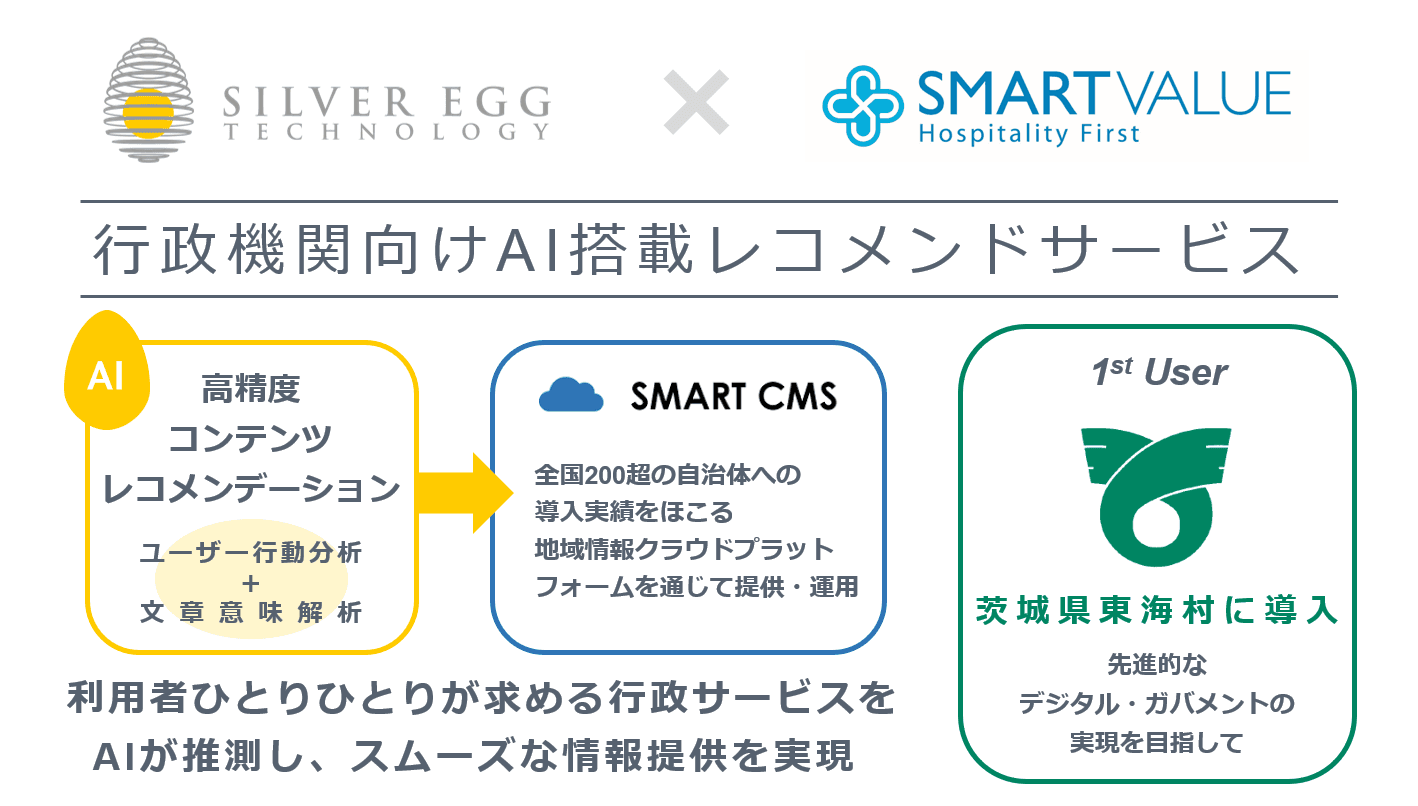 シルバーエッグ・テクノロジーとスマートバリュー、 東海村に新AIサービスを導入