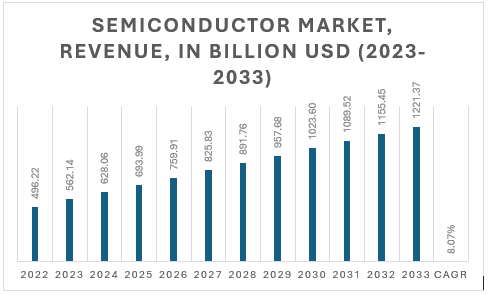 半導体市場 2025-2034 成長の原動力、トレンド、イノベーション