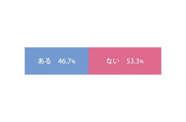 「全身脱毛経験者のリアルな声」全身脱毛レビューが2020年度アンケート調査を発表