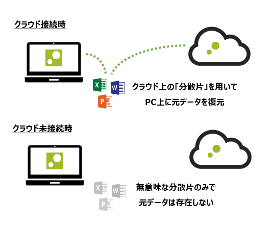 Azure ADとの連携機能を追加　 「ZENMU Virtual Desktop」の新バージョンを提供開始