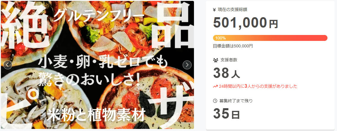 わずか5日で目標金額突破。 “誰もが安心して食べられる”プラントベースのピザが、CAMPFIREにて目標金額達成