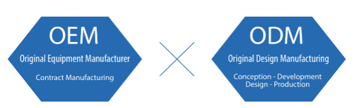 化粧品OEM・ODM市場、CAGR3.9%で成長し、2031年には42406百万米ドル規模に