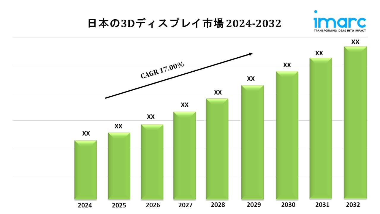 日本の3Dディスプレイ市場規模、シェア、動向、業界、予測 2024年-2032年