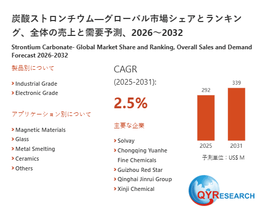 炭酸ストロンチウム業界の競合環境分析2026:主要メーカーの戦略、ランキング、優位性