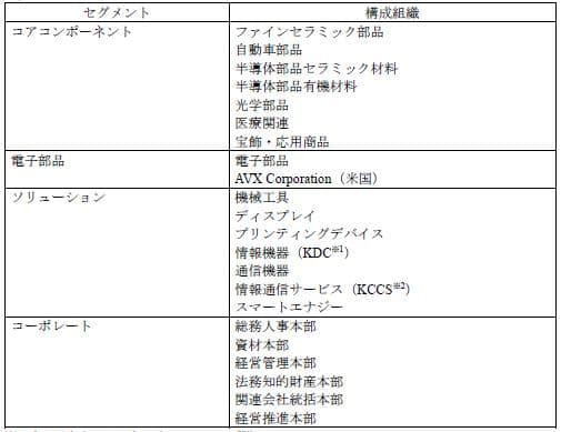 組織変更と人事異動について