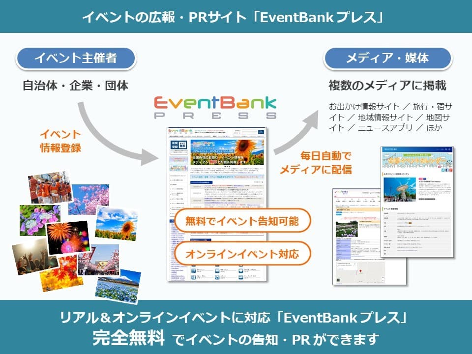 お祭り・イベントの広報・PRサイト「EventBank プレス」 　オンラインイベントの告知も対応開始